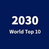 2030 world top 10