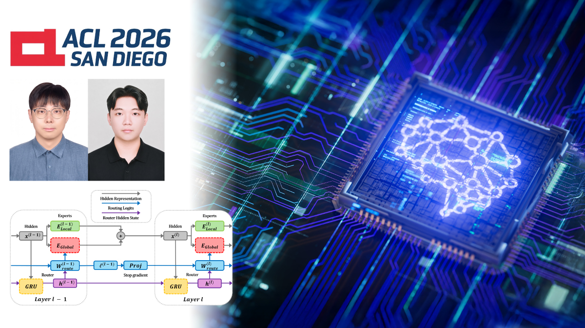 New AI Architecture Cuts Model Size through Expert Sharing