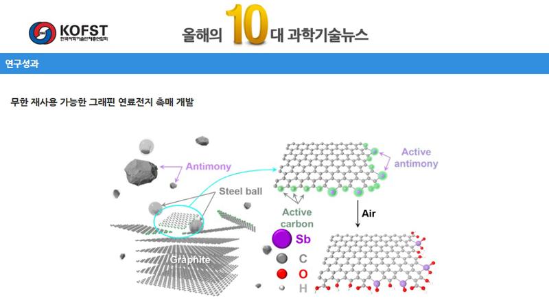 올해의 10대 과학기술뉴스에 투표하세요!