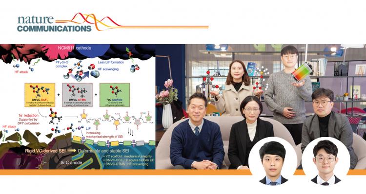 UNIST to Develop New Electrolyte Additives for High-energy-density LIBs