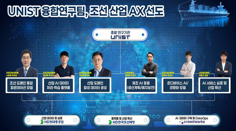 UNIST 교수진, 조선업 AI 전환 이끈다